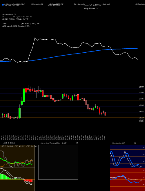 The Karnataka Bank Limited KTKBANK Support Resistance charts The Karnataka Bank Limited KTKBANK NSE