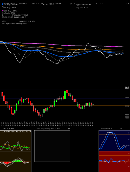 The Karnataka Bank Limited KTKBANK Support Resistance charts The Karnataka Bank Limited KTKBANK NSE