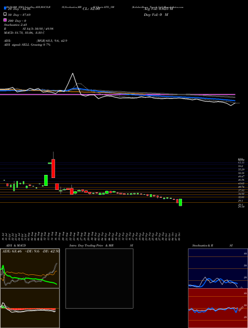 Kalahridhaan Trendz Ltd KTL_SM Support Resistance charts Kalahridhaan Trendz Ltd KTL_SM NSE