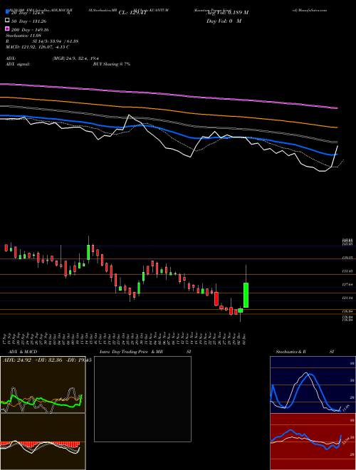 Kuantum Papers Limited KUANTUM Support Resistance charts Kuantum Papers Limited KUANTUM NSE