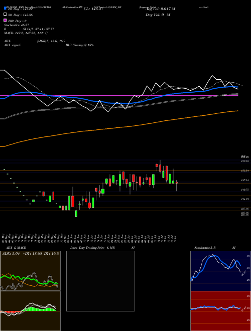 Lagnam Spintex Limited LAGNAM_BE Support Resistance charts Lagnam Spintex Limited LAGNAM_BE NSE