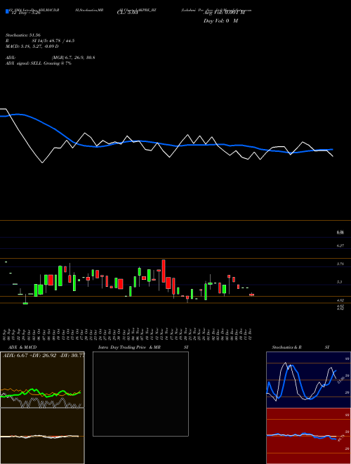 Chart Lakshmi Pre (LAKPRE_BZ)  Technical (Analysis) Reports Lakshmi Pre [