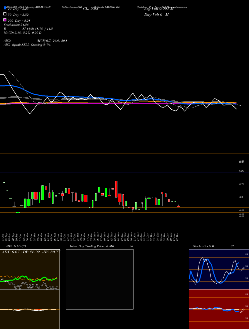 Lakshmi Pre Scre Ltd LAKPRE_BZ Support Resistance charts Lakshmi Pre Scre Ltd LAKPRE_BZ NSE