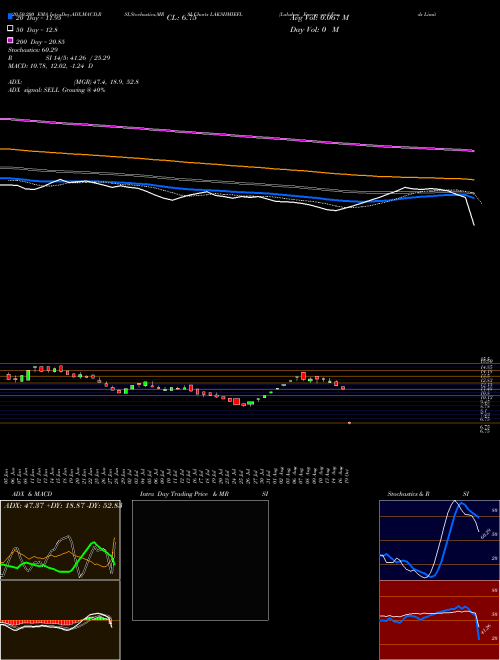 Lakshmi Energy And Foods Limited LAKSHMIEFL Support Resistance charts Lakshmi Energy And Foods Limited LAKSHMIEFL NSE