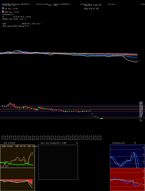 Lakshmi Vilas Bank Limited LAKSHVILAS Support Resistance charts Lakshmi Vilas Bank Limited LAKSHVILAS NSE