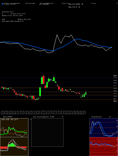 Chart Lakshya Powertech (LAKSHYA_SM)  Technical (Analysis) Reports Lakshya Powertech [