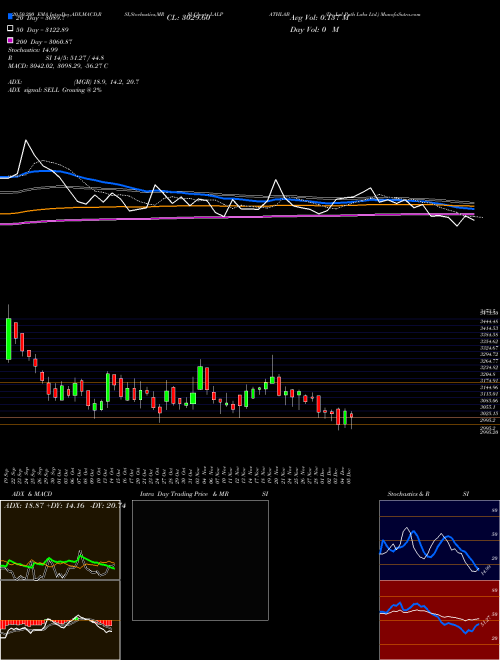 Dr. Lal Path Labs Ltd. LALPATHLAB Support Resistance charts Dr. Lal Path Labs Ltd. LALPATHLAB NSE