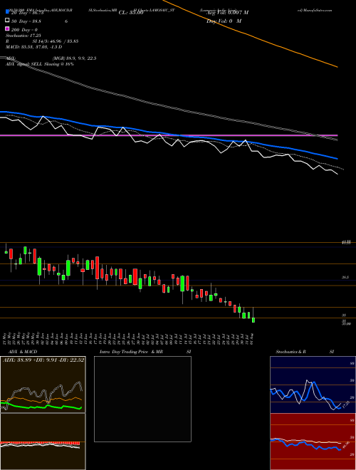 Lamosaic India Limited LAMOSAIC_ST Support Resistance charts Lamosaic India Limited LAMOSAIC_ST NSE