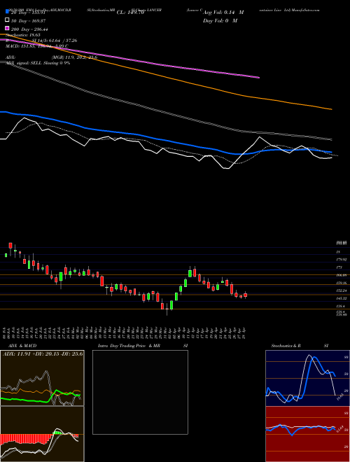 Lancer Container Line Ltd LANCER Support Resistance charts Lancer Container Line Ltd LANCER NSE