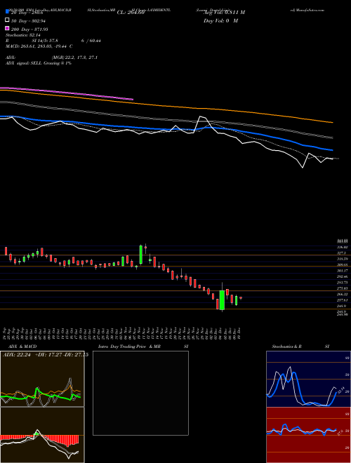 Laxmi Dental Limited LAXMIDENTL Support Resistance charts Laxmi Dental Limited LAXMIDENTL NSE