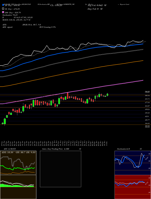 Le Merite Exports Limited LEMERITE_SM Support Resistance charts Le Merite Exports Limited LEMERITE_SM NSE