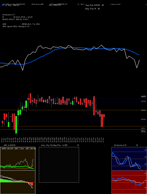 Chart Le Merite (LEMERITE_ST)  Technical (Analysis) Reports Le Merite [