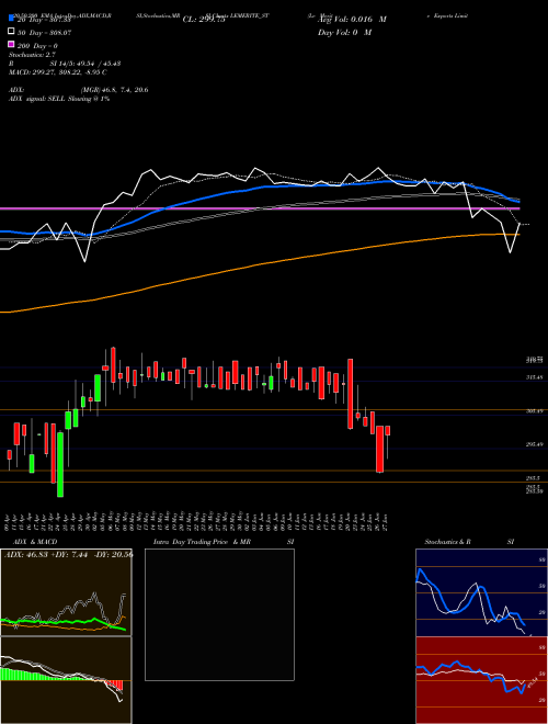 Le Merite Exports Limited LEMERITE_ST Support Resistance charts Le Merite Exports Limited LEMERITE_ST NSE