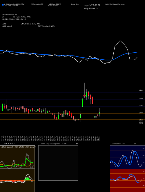 Chart Lexus Granito (LEXUS)  Technical (Analysis) Reports Lexus Granito [