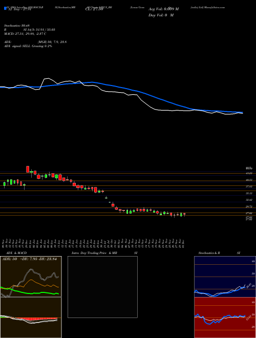 Chart Lexus Granito (LEXUS_BE)  Technical (Analysis) Reports Lexus Granito [