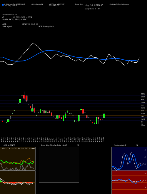 Chart Lexus Granito (LEXUS_SM)  Technical (Analysis) Reports Lexus Granito [