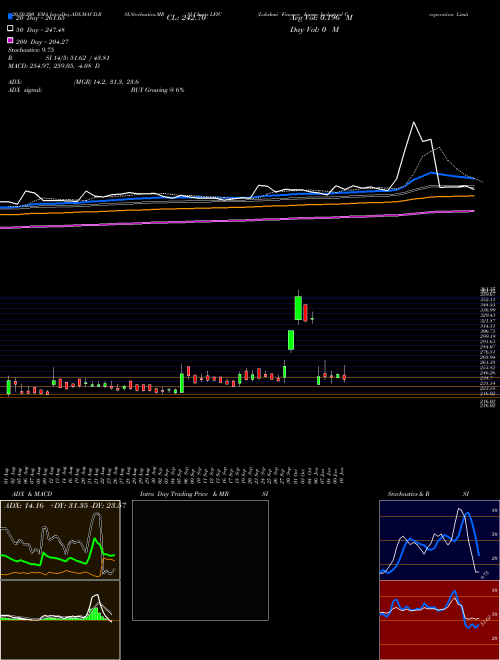 Lakshmi Finance & Industrial Corporation Limited LFIC Support Resistance charts Lakshmi Finance & Industrial Corporation Limited LFIC NSE