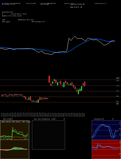 Chart Lgb Forge (LGBFORGE_BE)  Technical (Analysis) Reports Lgb Forge [
