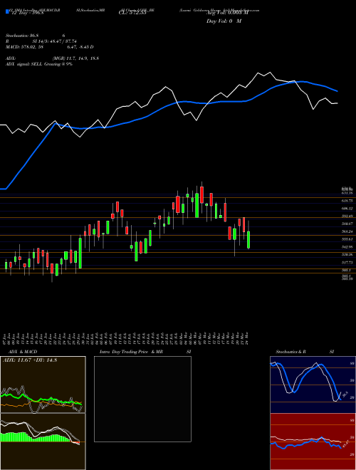 Chart Laxmi Goldorna (LGHL_BE)  Technical (Analysis) Reports Laxmi Goldorna [