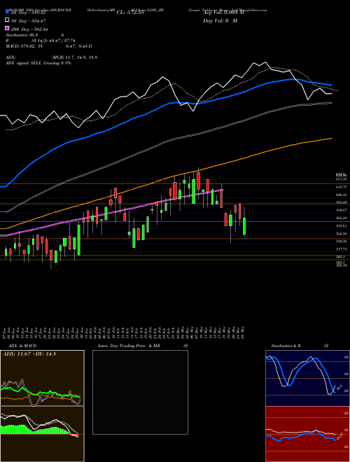 Laxmi Goldorna House Ltd LGHL_BE Support Resistance charts Laxmi Goldorna House Ltd LGHL_BE NSE