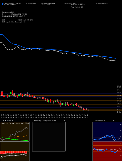 Chart Liberty Shoes (LIBERTSHOE)  Technical (Analysis) Reports Liberty Shoes [