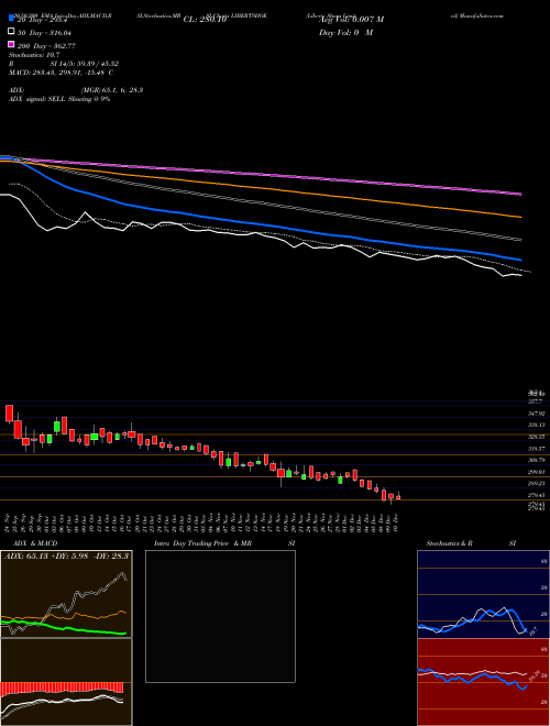Liberty Shoes Limited LIBERTSHOE Support Resistance charts Liberty Shoes Limited LIBERTSHOE NSE