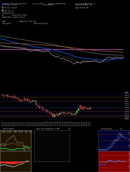 Libertyshoesltd LIBERTSHOE_BE Support Resistance charts Libertyshoesltd LIBERTSHOE_BE NSE