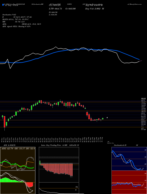 Chart Lic Housing (LICHSGFIN)  Technical (Analysis) Reports Lic Housing [