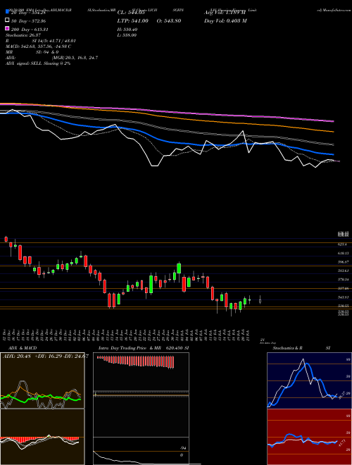 LIC Housing Finance Limited LICHSGFIN Support Resistance charts LIC Housing Finance Limited LICHSGFIN NSE