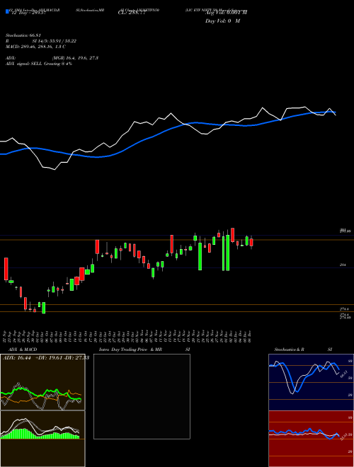 Chart Lic Etf (LICNETFN50)  Technical (Analysis) Reports Lic Etf [
