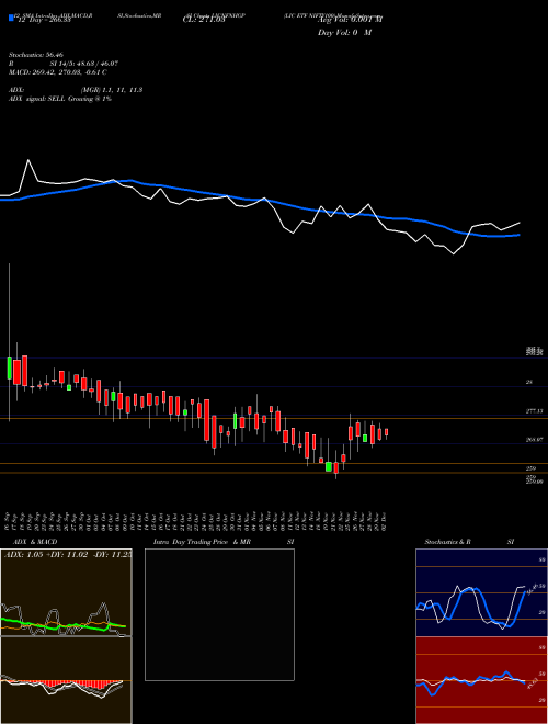 Chart Lic Etf (LICNFNHGP)  Technical (Analysis) Reports Lic Etf [