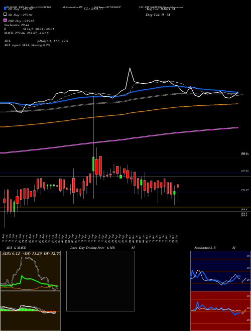 LIC ETF NIFTY100 LICNFNHGP Support Resistance charts LIC ETF NIFTY100 LICNFNHGP NSE