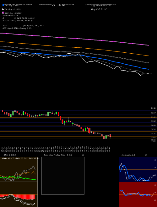 Likhitha Infrastruc Ltd LIKHITHA Support Resistance charts Likhitha Infrastruc Ltd LIKHITHA NSE