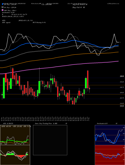 Linc Pen & Plastics Limited LINCPEN Support Resistance charts Linc Pen & Plastics Limited LINCPEN NSE