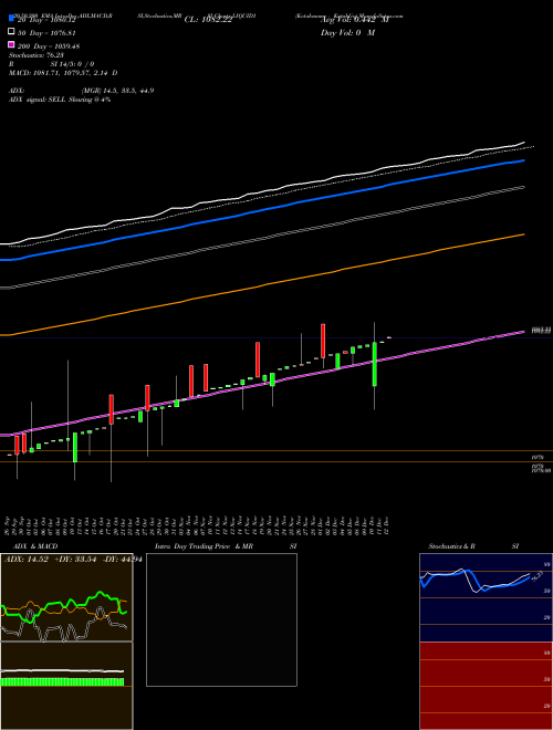Kotakmamc - Kotakliq LIQUID1 Support Resistance charts Kotakmamc - Kotakliq LIQUID1 NSE