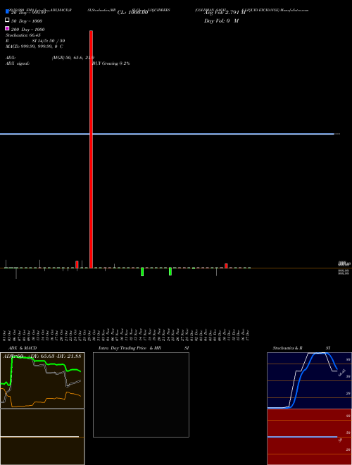GOLDMAN SACHS LIQUID EXCHANGE LIQUIDBEES Support Resistance charts GOLDMAN SACHS LIQUID EXCHANGE LIQUIDBEES NSE
