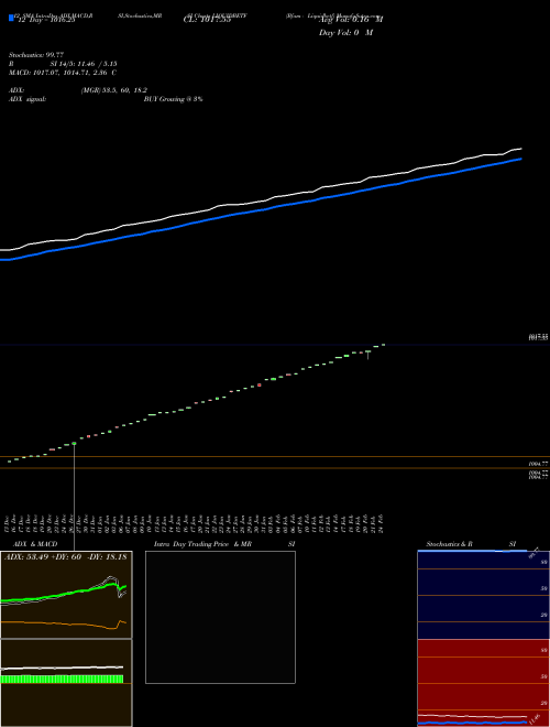 Chart Bfam Liquidbetf (LIQUIDBETF)  Technical (Analysis) Reports Bfam Liquidbetf [