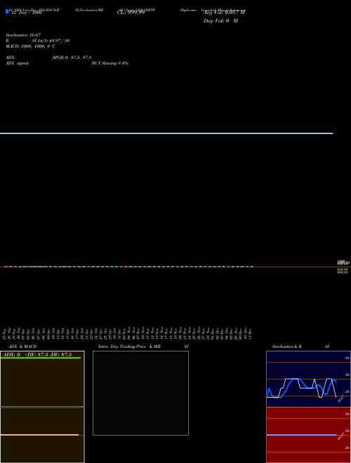 Chart Dspbramc Liquidetf (LIQUIDETF)  Technical (Analysis) Reports Dspbramc Liquidetf [