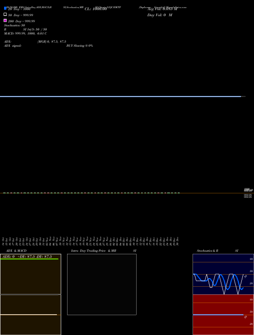 Dspbramc - Liquidetf LIQUIDETF Support Resistance charts Dspbramc - Liquidetf LIQUIDETF NSE