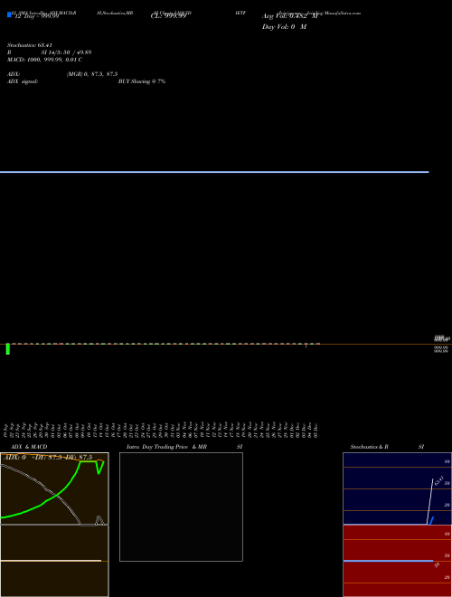 Chart Icicipramc Iciciliq (LIQUIDIETF)  Technical (Analysis) Reports Icicipramc Iciciliq [