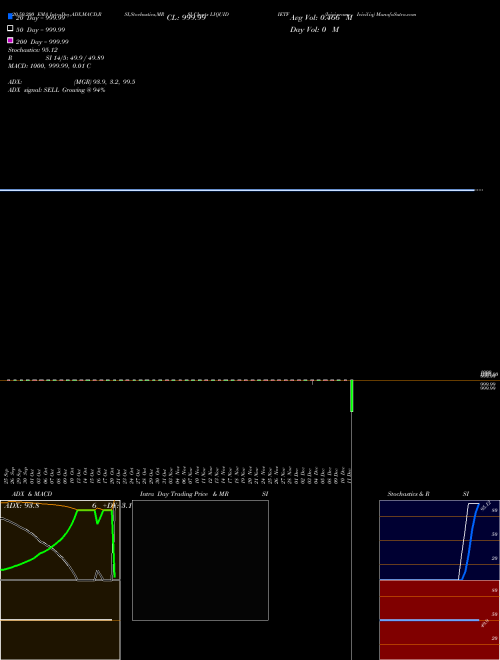 Icicipramc - Iciciliq LIQUIDIETF Support Resistance charts Icicipramc - Iciciliq LIQUIDIETF NSE
