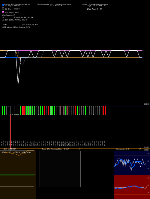 Sbiamc - Liquidsbi LIQUIDSBI Support Resistance charts Sbiamc - Liquidsbi LIQUIDSBI NSE