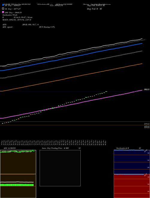 Shriram - Liquidshri LIQUIDSHRI Support Resistance charts Shriram - Liquidshri LIQUIDSHRI NSE