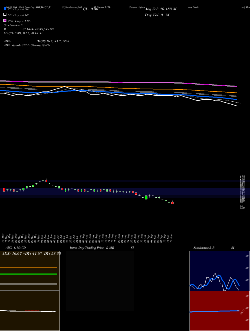 Lanco Infratech Limited LITL Support Resistance charts Lanco Infratech Limited LITL NSE