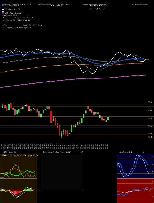 L&T Finance Holdings Limited LNTFH Support Resistance charts L&T Finance Holdings Limited LNTFH NSE