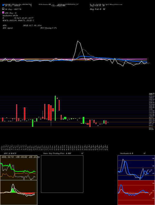 Se Re Ncd 9% Sr.i Opt I LNTFINANCE_N7 Support Resistance charts Se Re Ncd 9% Sr.i Opt I LNTFINANCE_N7 NSE