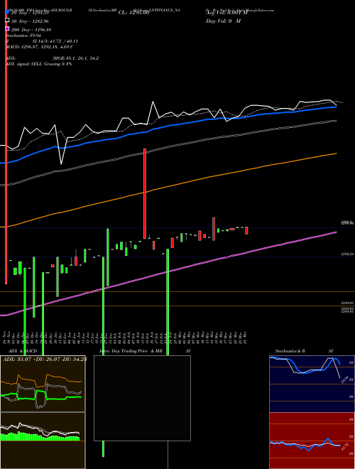 Se Re Ncd Sr.ii Opii LNTFINANCE_NA Support Resistance charts Se Re Ncd Sr.ii Opii LNTFINANCE_NA NSE