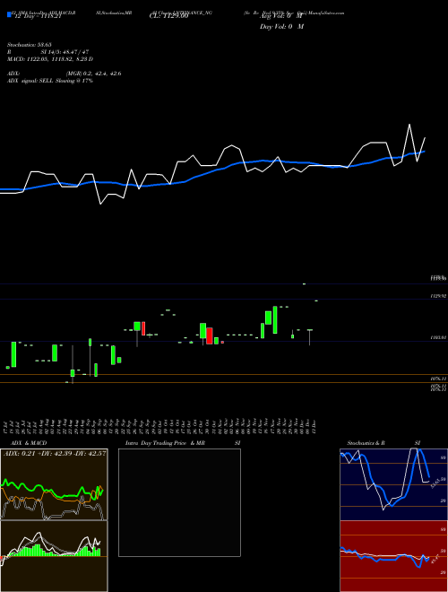 Chart Se Re (LNTFINANCE_NG)  Technical (Analysis) Reports Se Re [