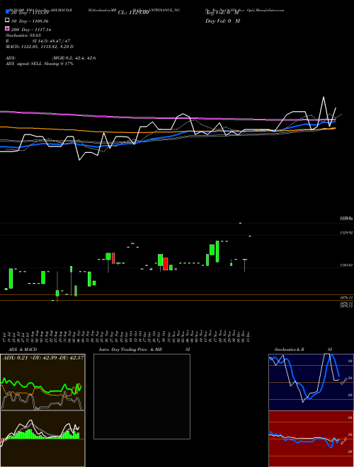 Se Re Ncd 9.35% Sr.v Opii LNTFINANCE_NG Support Resistance charts Se Re Ncd 9.35% Sr.v Opii LNTFINANCE_NG NSE