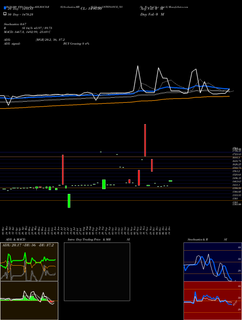 Se Re Ncd Sr.v Opt Ii LNTFINANCE_NS Support Resistance charts Se Re Ncd Sr.v Opt Ii LNTFINANCE_NS NSE